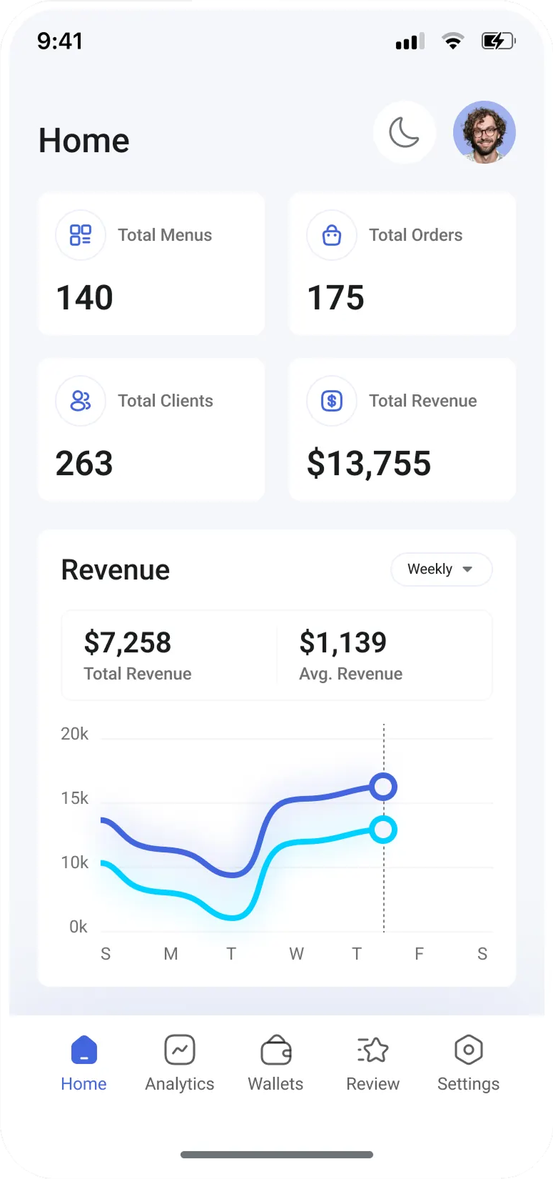 Mobile dashboard preview